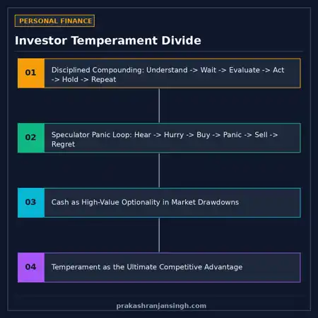 Infographic contrasting the 7-step disciplined investor formula with the speculative panic loop