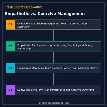 Diagram contrasting command-and-control management with empathetic psychological safety leadership
